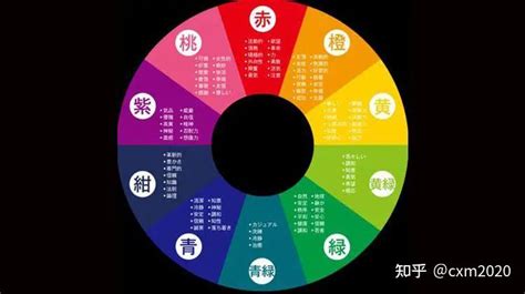 五行穿衣顏色|今日五行穿衣搭配,今日旺运颜色指南,每日幸运色